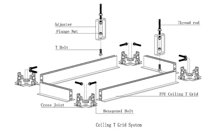 FFU Grid Drawing